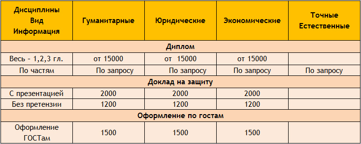 Стоимость Курсовых Работ В Москве